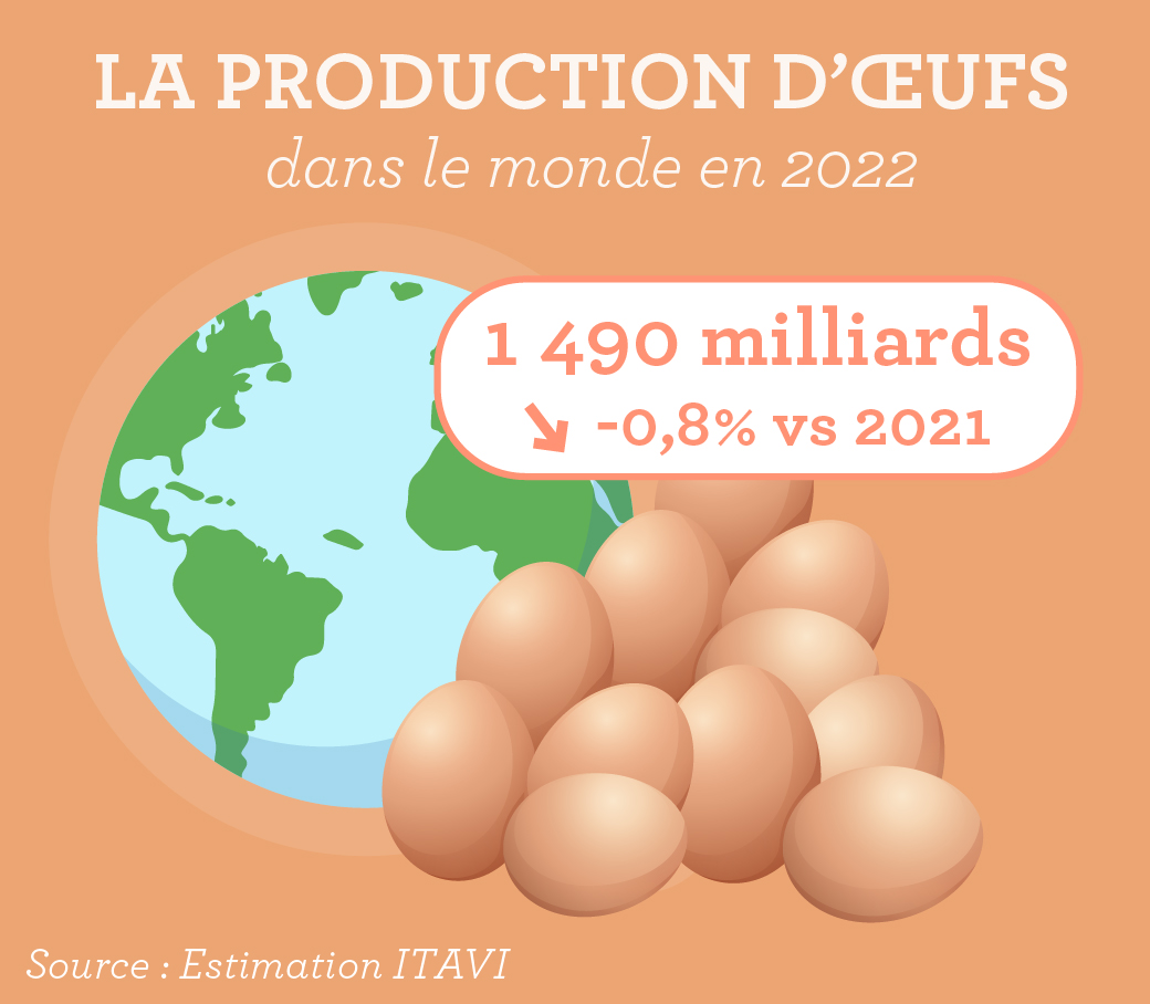 Blanc d'œuf non montant. - France Culinaire Développement