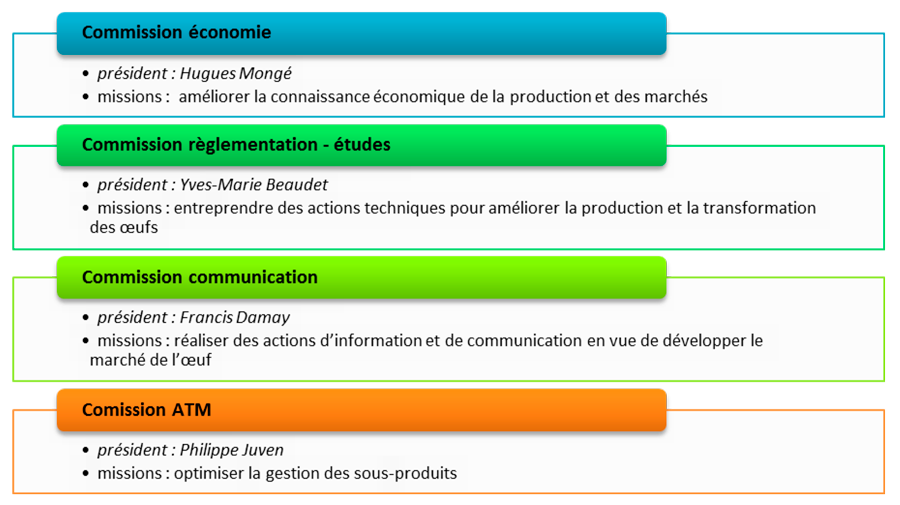 schemas-2