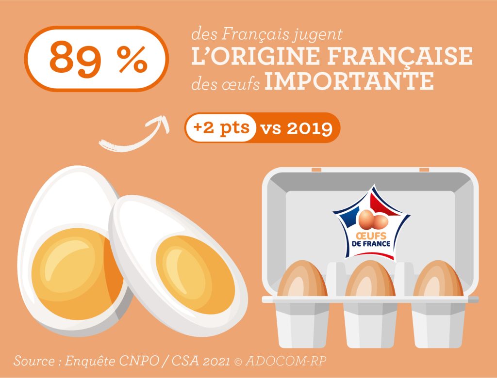 Œufs de France CNPO Site filière